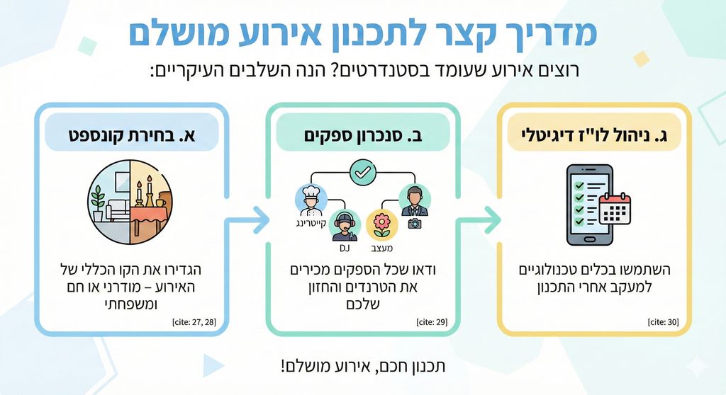 טרנדים לאירועים 2026 מפתחות לאירוע מושלם